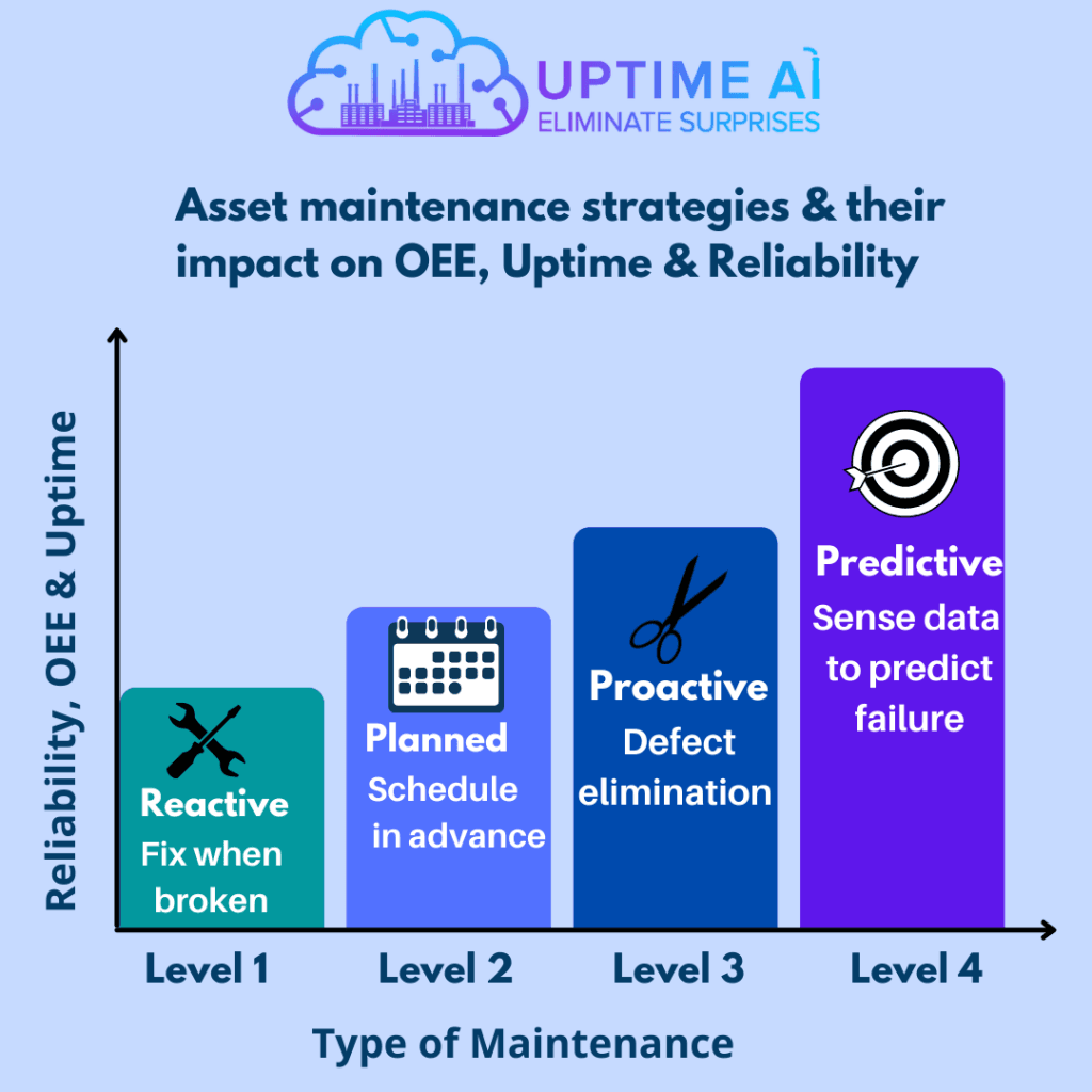 Predictive Maintenance Machine Learning: Optimize Uptime!